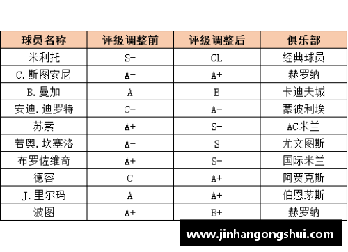 全球球员评级分析及其对比研究