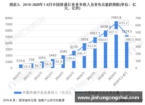 足球员薪资现状与未来趋势分析